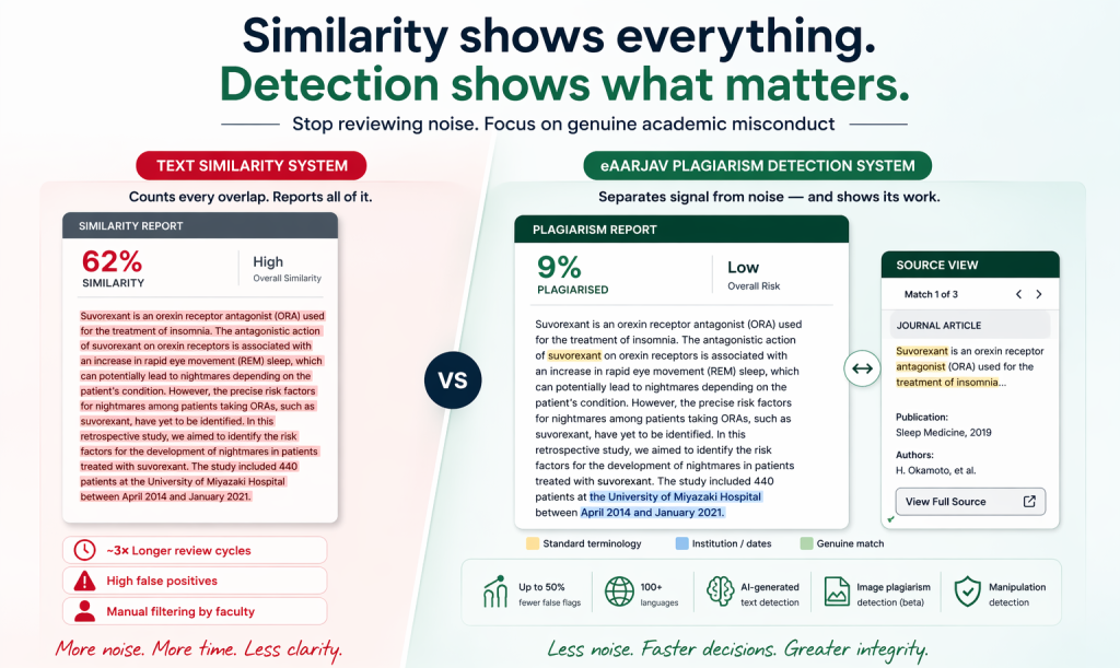 Text Similarity System” vs “Plagiarism Detection System