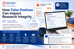 False Positive , plagiarism Detection tool,plagiarism checker